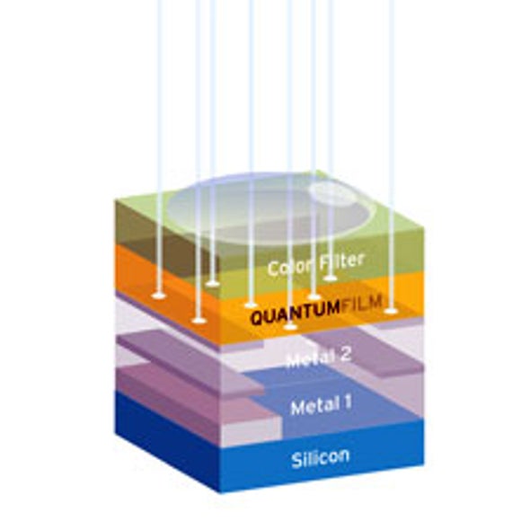 Light Improvement: Could Quantum Dots Boost the Quality of Cell Phone Pix?