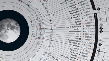 50 Years of Moon Missions: Graphic