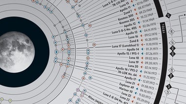 月球任务50年:图表