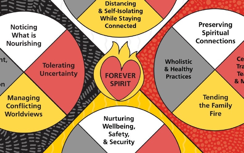 how-indigenous-communities-in-canada-organized-an-exemplary-covid