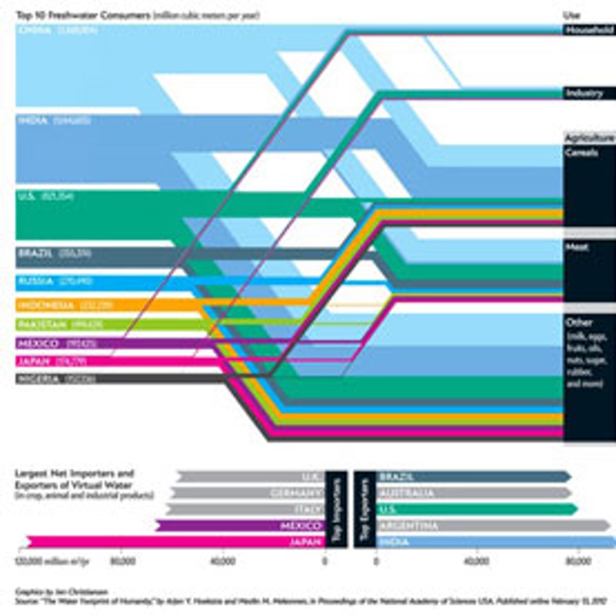 Which Nations Consume the Most Water? | Scientific American