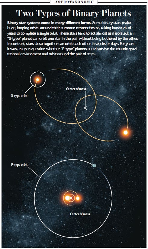 Binary stars : r/astrophysics