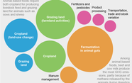 Here s How Much Food Contributes To Climate Change Scientific American