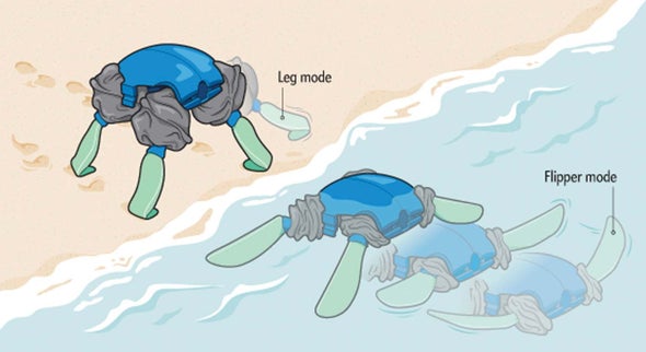 Mighty Morphin' Turtle Robot Goes Amphibious by Shifting Leg Shape