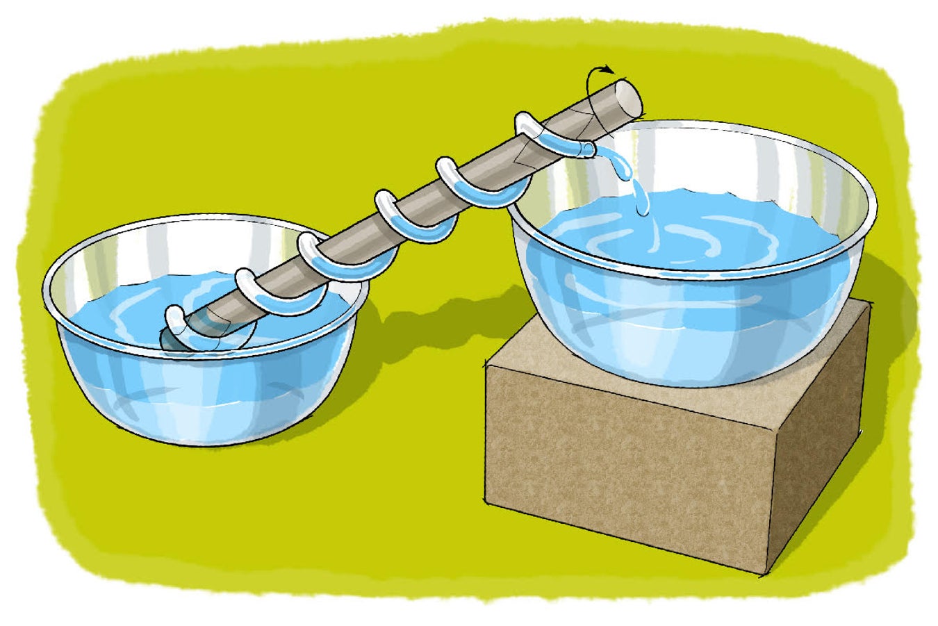 Lift Water with an Archimedes Screw Scientific American