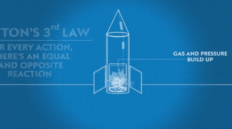 The Bayer Alka-Rocket Challenge - Scientific American