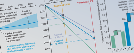 Impacts of global warming (charts).