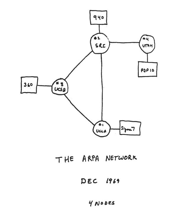 Early sketch of ARPANET's first four nodes