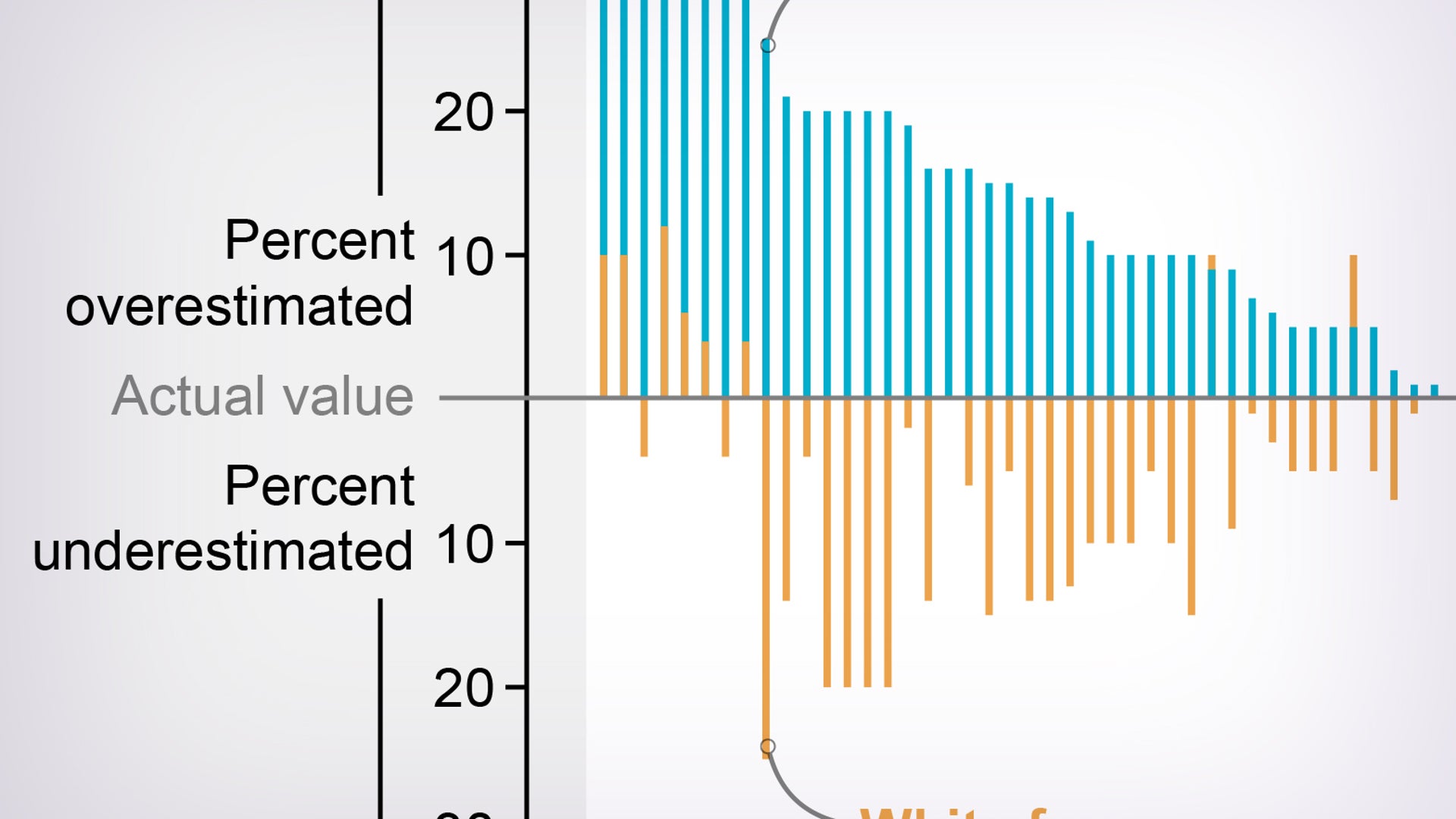 People Think Minority Groups Are Bigger Than They Really Are | Scientific  American