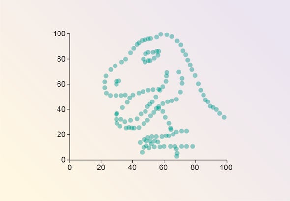What This Graph of a Dinosaur Can Teach Us about Doing Better Science