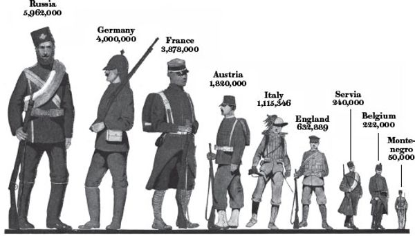 Comparative Military Ranks Of World War I – XESFA