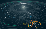 What Is A Lagrange Point Scientific American