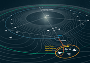 Orbital Trajectory Astronomy