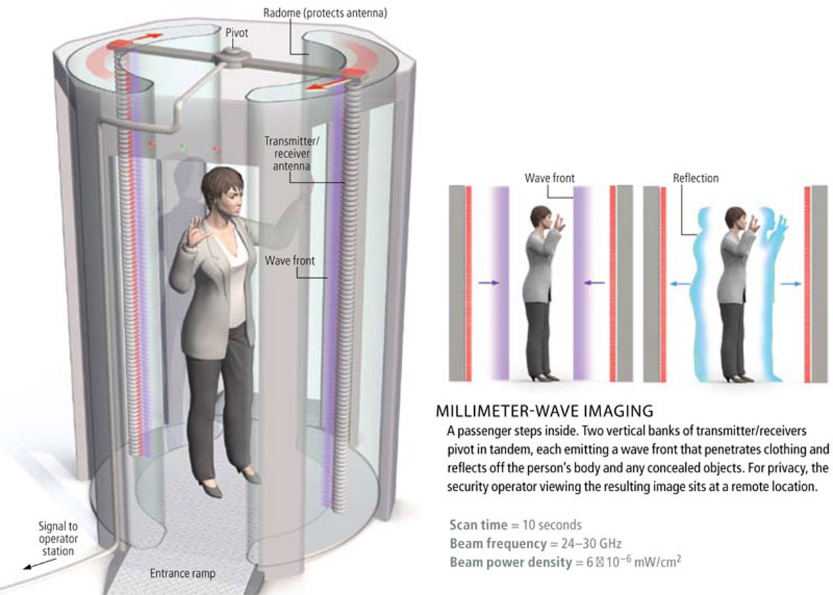 Why Body Scanning Technology is a Game-Changer to Your Health