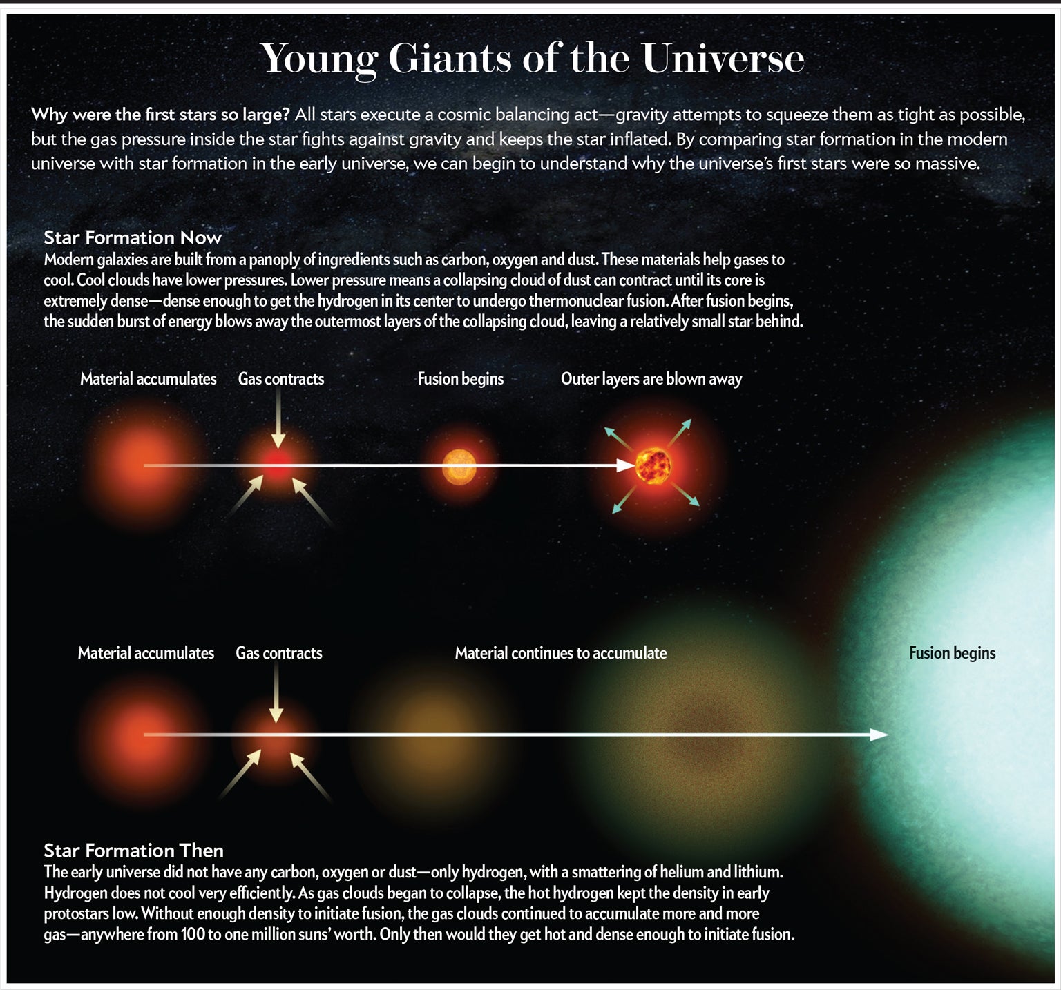 The First Stars in the Universe | Scientific American