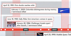The Story of the Space Shuttle [Timeline]