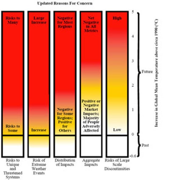 global-warming-text-for-banner-or-poster-design-vector-image