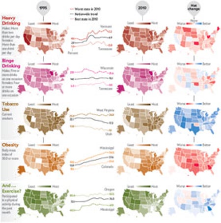 Americans Get Fatter, Drunker