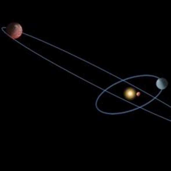 Out of Flatland: Orbits Are Askew in a Nearby Planetary System