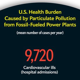 The Health Care Burden of Fossil Fuels - Scientific American