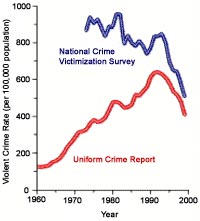 Measuring Bad Behavior - Scientific American