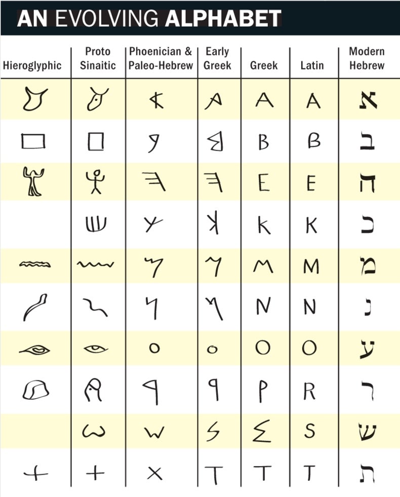 ancient egyptian alphabet glyphs