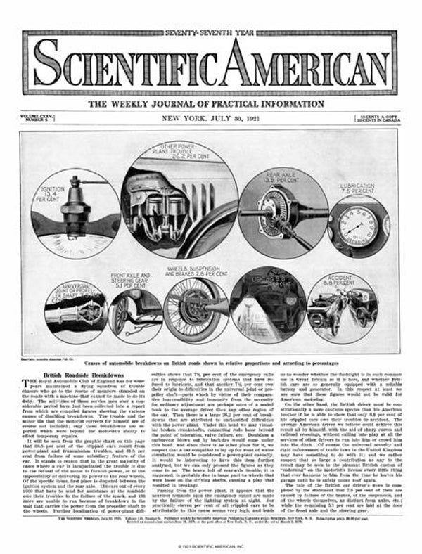 Scientific American Magazine Vol 125 Issue 5