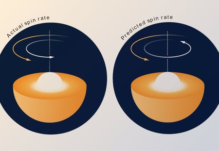 Graphic shows a star's actual and predicted spin rates with the core spinning slower in the actual scenario.