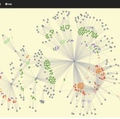 Connecting the Dots