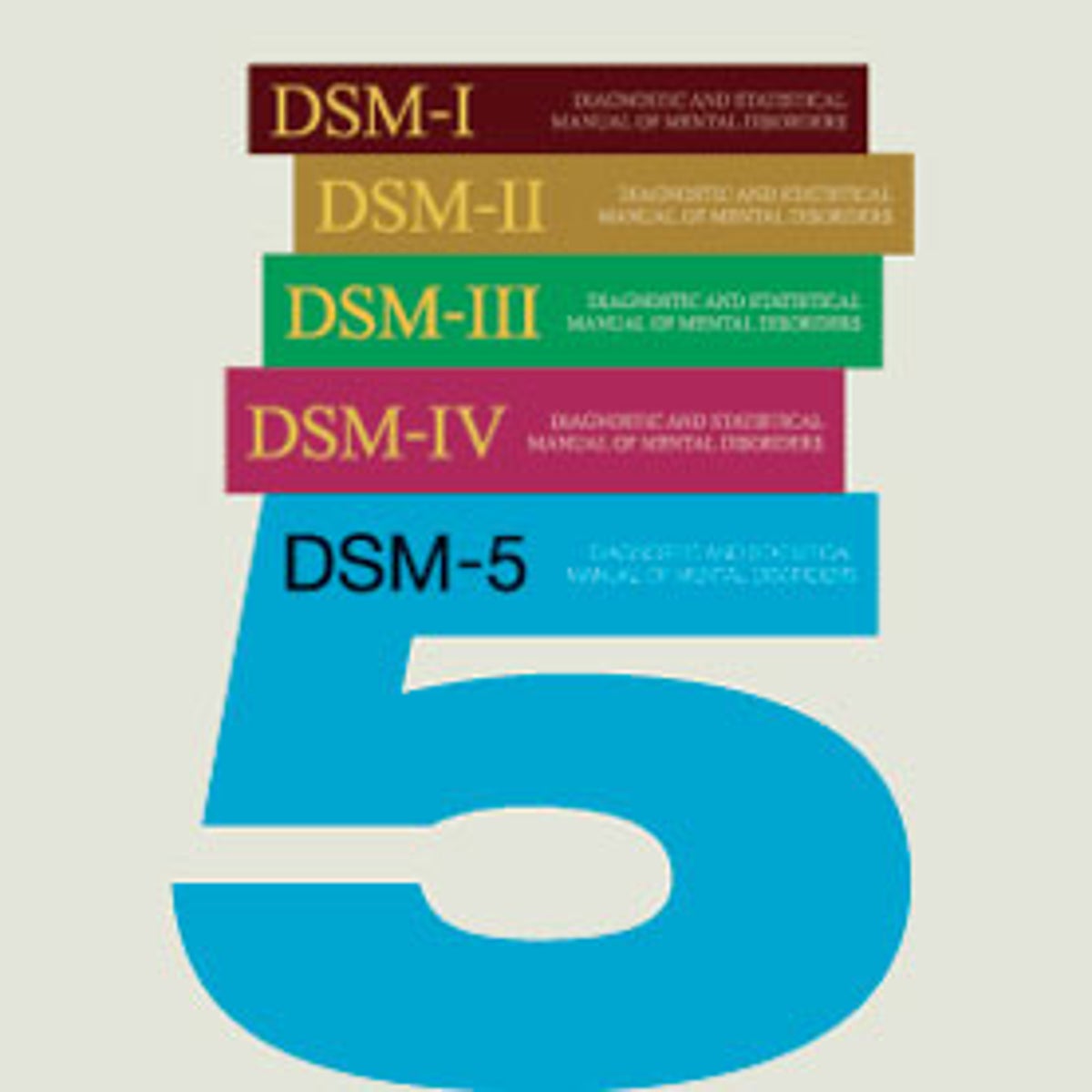 New Blogs Posts and a new DSM-5-TR