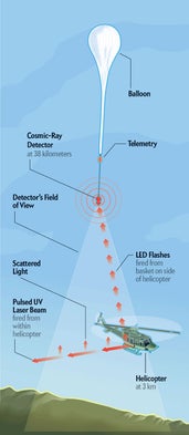 Cosmic-Ray Telescope Flies High - Scientific American