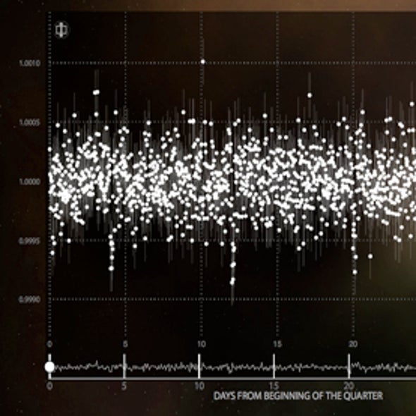Zooniverse: Planet Hunters