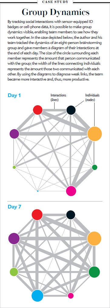 Group Dynamics graphic - Scientific American