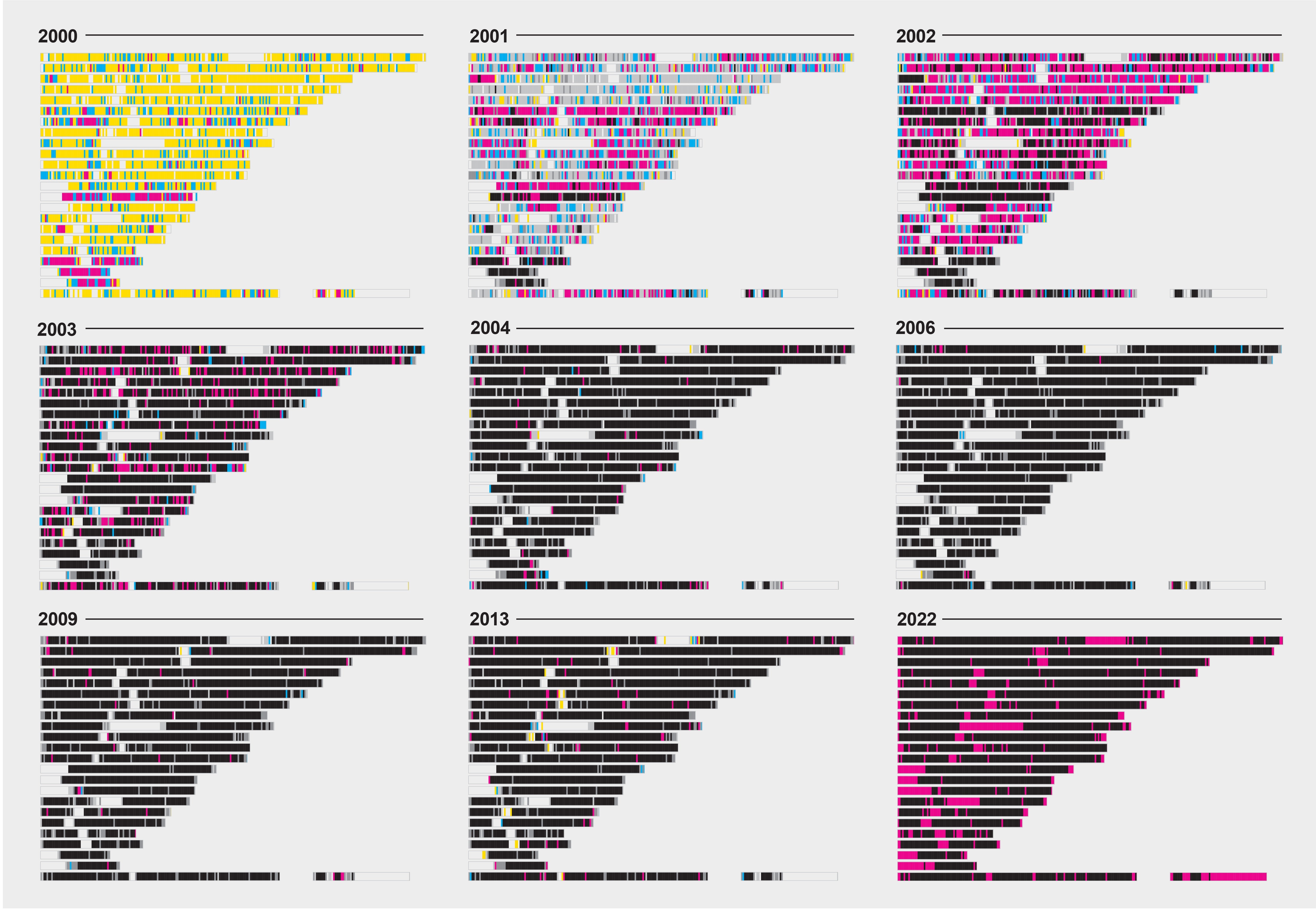 genome picture