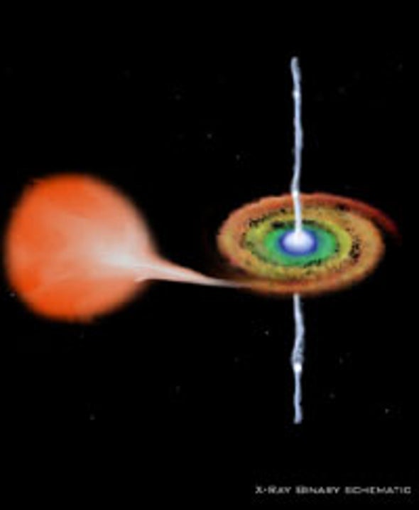 Astronomers Witness Births and Deaths of X-Ray Jets
