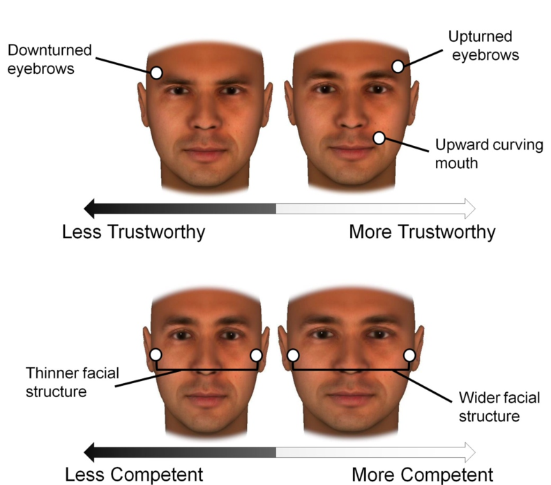 male female face shapes big or wide jaw or mouth