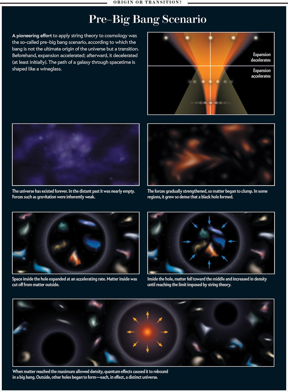 String Theory Predicts a Time before the Big Bang | Scientific American