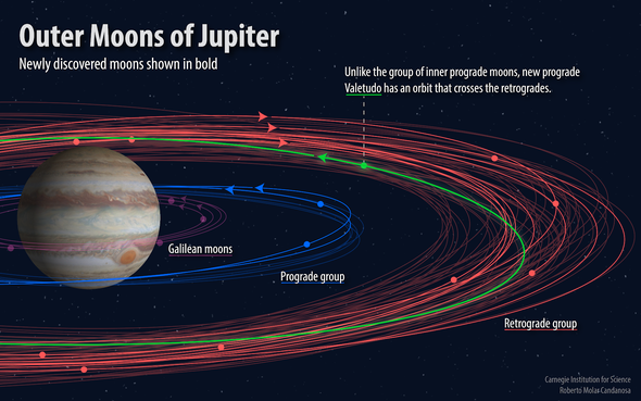 Jupiter's Moon Total Hits 79