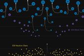 New Gravitational-Wave Detections Include Largest, Most Distant Black Hole Crash Ever