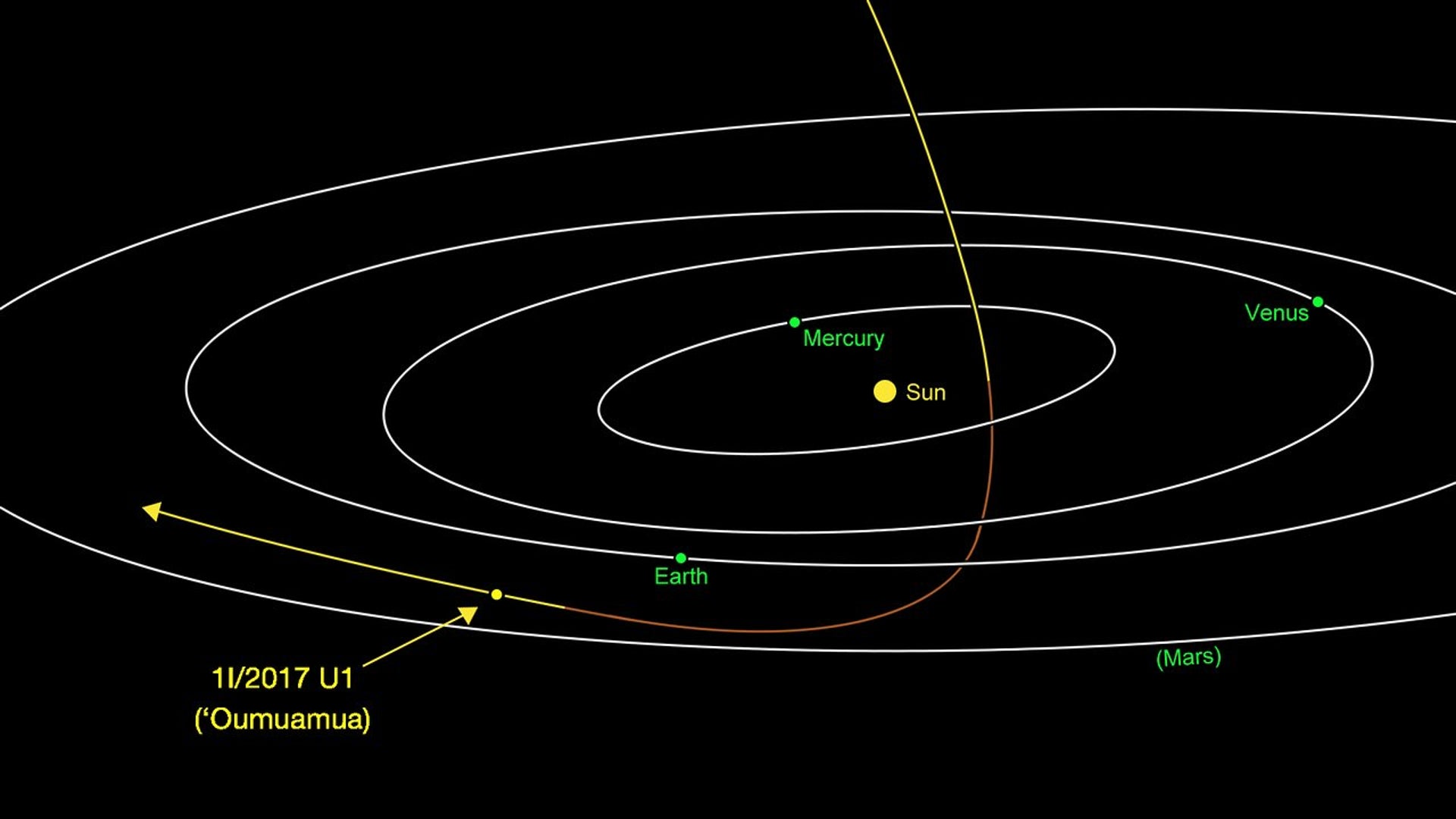 Meet 'Oumuamua, the First-Ever Asteroid from Another Star | Scientific  American