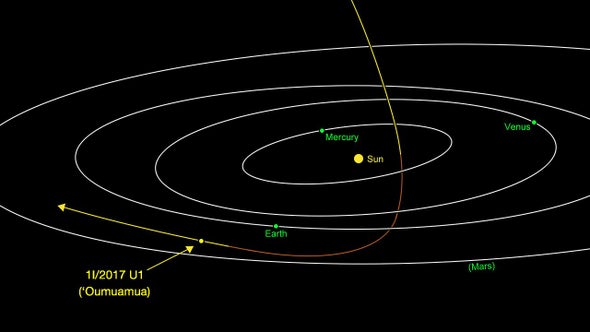 Meet 'Oumuamua, the First-Ever Asteroid from Another Star
