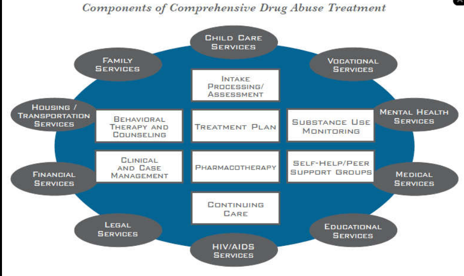prescription abuse treatment
