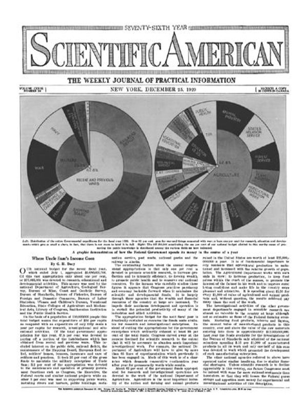 Scientific American Magazine Vol 123 Issue 26