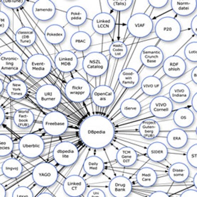 The Web Turns 20: Linked Data Gives People Power, Part 1 of 4