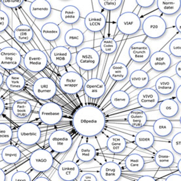 The Web Turns 20: Linked Data Gives People Power, Part 1 of 4