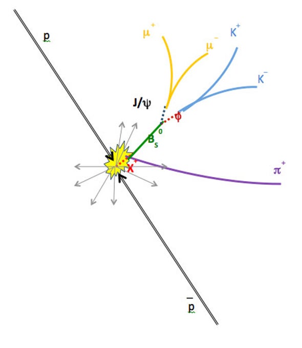 Physicists May Have Discovered a New "Tetraquark" Particle