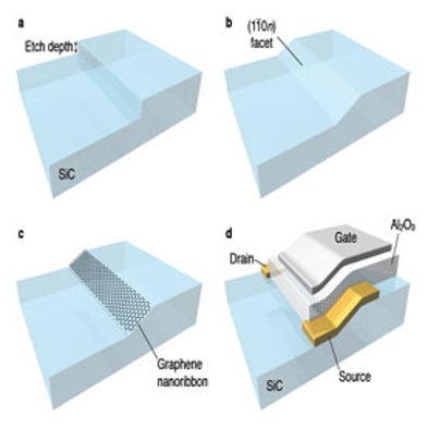 Graphite Novel: Nobel Prize Thrusts Graphene into the Spotlight--But Can It Deliver?