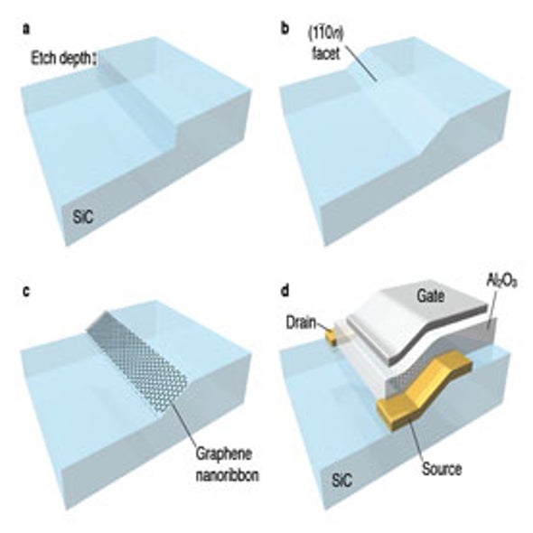 Graphite Novel: Nobel Prize Thrusts Graphene into the Spotlight--But Can It Deliver?