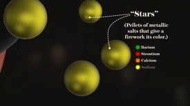 The Science of Fireworks