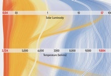 Milky Way Census Shows Stars Take Varied Paths